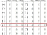 官方发布：4月青岛新房价格看涨 二手房价格回落